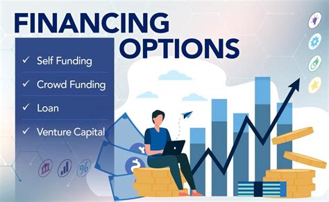 business loan for overseas investment